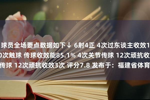 球员全场要点数据如下↓ 6射4正 4次过东谈主收效1次 21次丢失球权 70次触球 传球收效能85.1% 4次关节传球 12次顽抗收效3次 评分7.8 发布于：福建省体育赛事直播