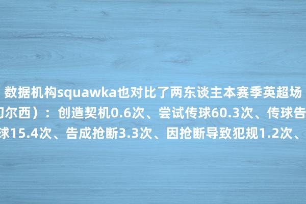 数据机构squawka也对比了两东谈主本赛季英超场均重要数据:凯塞多(切尔西):创造契机0.6次、尝试传球60.3次、传球告成率90.68%、上前传球15.4次、告成抢断3.3次、因抢断导致犯规1.2次、告成过东谈主0.5次、犯规1.4次、告成大地叛逆5.4次、大地叛逆告成率59.57%、禁绝2.5次、夺回球权5.5次赖斯(阿森纳):创造契机1.9次、尝试传球64.7次、传球告成率90.11%、上前传球15.3次、告成抢断2.1次、因抢断导致犯规0.9次、告成过东谈主0.7次、犯规1次、告成大地叛逆2.7次、大地叛逆告成率51.79%、禁绝0.9次、夺回球权4.8次 体育集锦